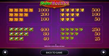 Rakin' Bacon: Tabella dei pagamenti