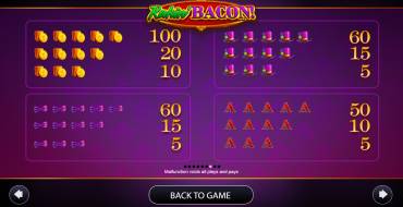 Rakin' Bacon: Tabella dei pagamenti