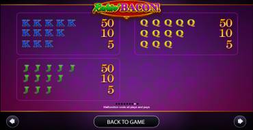Rakin' Bacon: Tabella dei pagamenti