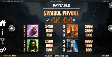 Rampage Golden Hits: Tabella dei pagamenti