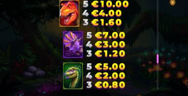 Raptor Doublemax: Tabella dei pagamenti