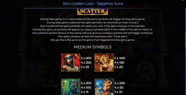 Ra’s Golden Loot – Sapphire Suns: Tabella dei pagamenti