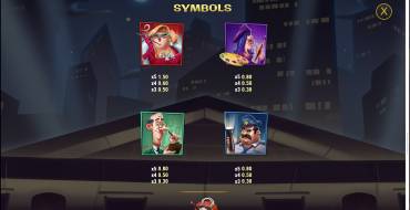 Rascal Riches: Tabella dei pagamenti