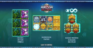 Razor Returns: Caratteristiche uniche