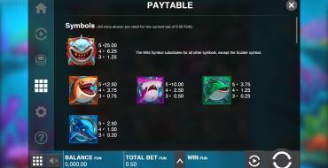 Razor Shark: Tabella dei pagamenti