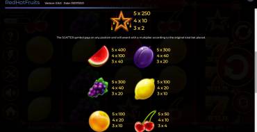 Red Hot Fruits: Tabella dei pagamenti
