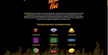 Reel Reel Hot: Tabella dei pagamenti