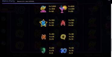 Retro Party: Tabella dei pagamenti