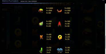 Retro Pumpkin: Tabella dei pagamenti