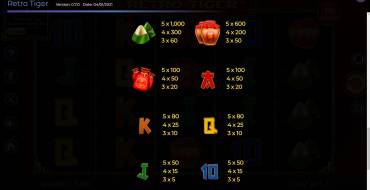 Retro Tiger: Tabella dei pagamenti
