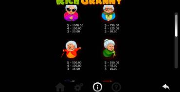 Rich Granny: Tabella dei pagamenti