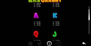 Rich Granny: Tabella dei pagamenti