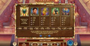 Rich Wilde and the Amulet of Dead: Tabella dei pagamenti