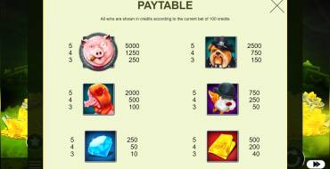 Richy Hog: Tabella dei pagamenti