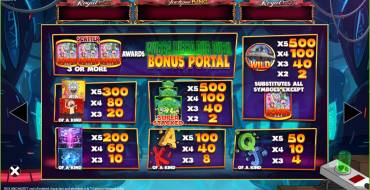 Rick and Morty Wubba Lubba Dub Dub Jackpot King: Tabella dei pagamenti