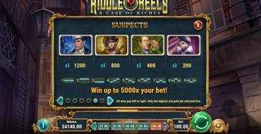 Riddle Reels: A Case of Riches: Tabella dei pagamenti