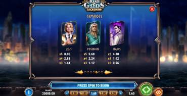 Rise of Gods: Reckoning: Tabella dei pagamenti