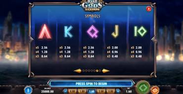 Rise of Gods: Reckoning: Tabella dei pagamenti