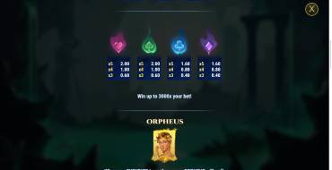 Rise of Orpheus: Tabella dei pagamenti 2