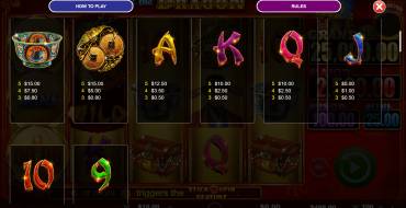 Rise of the Dragon: Tabella dei pagamenti