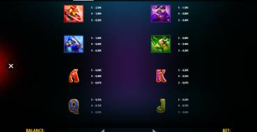 Rising Samurai: Hold and Win: Tabella dei pagamenti