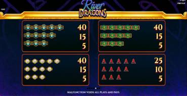 River Dragons: Tabella dei pagamenti