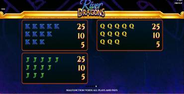 River Dragons: Tabella dei pagamenti