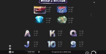 Road 2 Riches: Tabella dei pagamenti