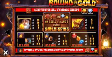 Rolling in Gold: Tabella dei pagamenti