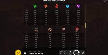 Roman Bonanza: Tabella dei pagamenti