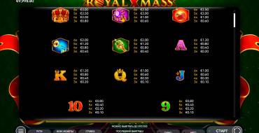 Royal Xmas: Tabella dei pagamenti