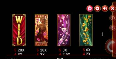 Ruby Casino Queen: Tabella dei pagamenti