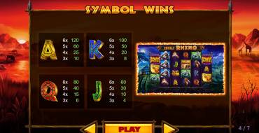 Rumble Rhino: Tabella dei pagamenti