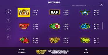 Runner Runner Popwins: Tabella dei pagamenti