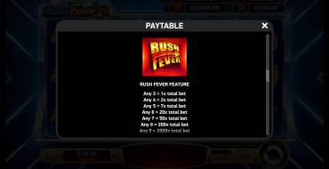 Rush Fever 7s: Simboli speciali