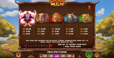 Safari of Wealth: Tabella dei pagamenti