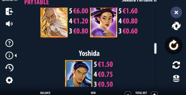 Sakura Fortune 2: Tabella dei pagamenti