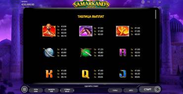 Samarkand's Gold: Tabella dei pagamenti