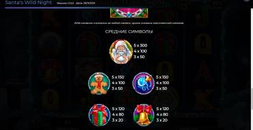 Santa's Wild Night: Tabella dei pagamenti