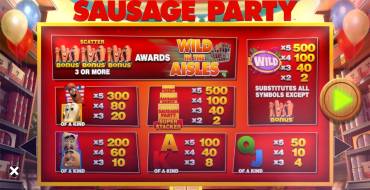 Sausage Party: Tabella dei pagamenti