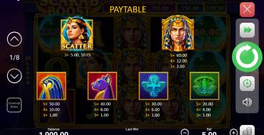 Scarab Boost: Tabella dei pagamenti