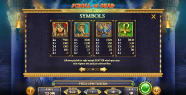Scroll of Dead: Tabella dei pagamenti