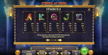 Scroll of Dead: Tabella dei pagamenti