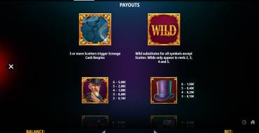 Scrooge Megaways: Tabella dei pagamenti