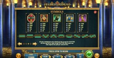 Secret of Dead: Tabella dei pagamenti