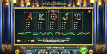 Secret of Dead: Tabella dei pagamenti