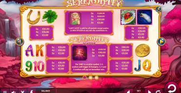 Serendipity: Tabella dei pagamenti