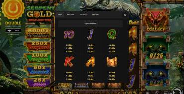 Serpent Gold: Hold & Win: Tabella dei pagamenti