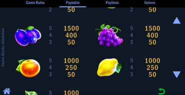 Seven Books Unlimited: Tabella dei pagamenti