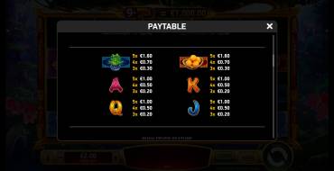 Shake Shake Money Tree: Tabella dei pagamenti 2